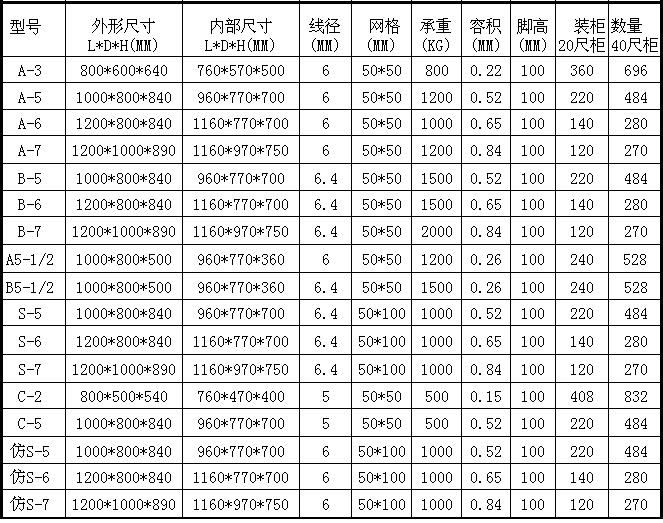 仓储笼规格表.jpg 仓储笼规格表.jpg